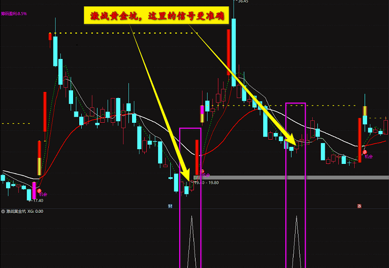 【激战黄金坑】副图/选股指标，是顶还是底来揭晓，通达信 源码 无未来