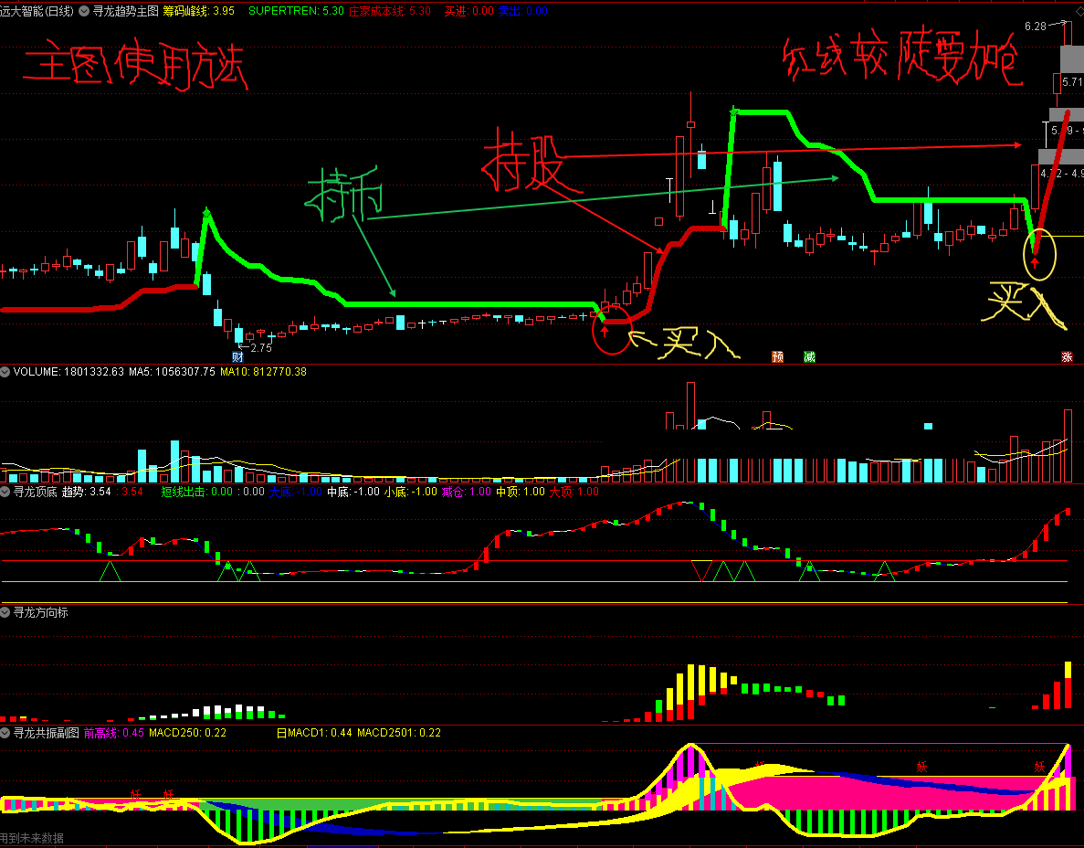 【寻龙系统】套装及选股指标集 寻龙趋势+寻龙顶底+寻龙风向标+寻龙共振+寻龙尾盘选股 重金买来的金钻套装公式