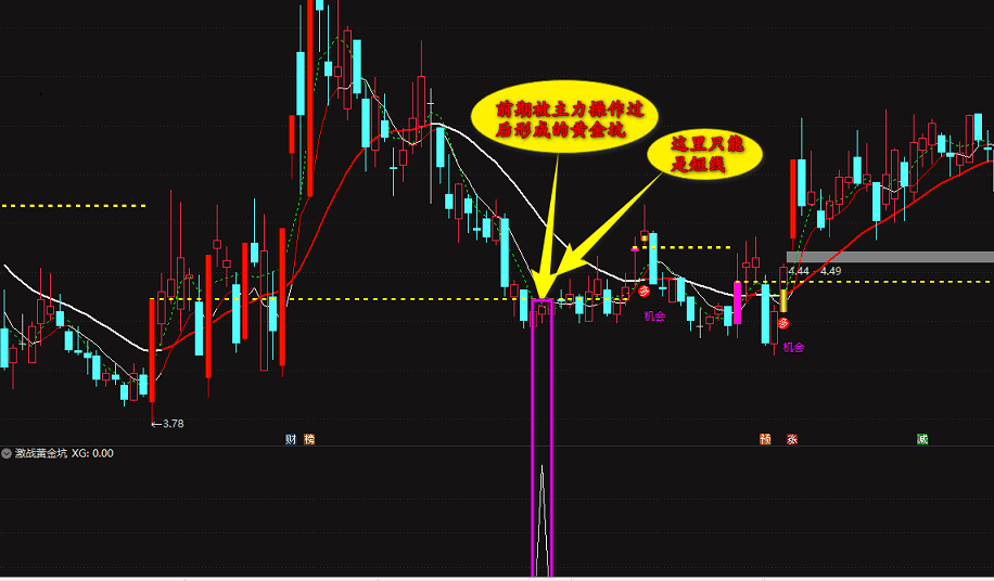 【激战黄金坑】副图/选股指标，是顶还是底来揭晓，通达信 源码 无未来