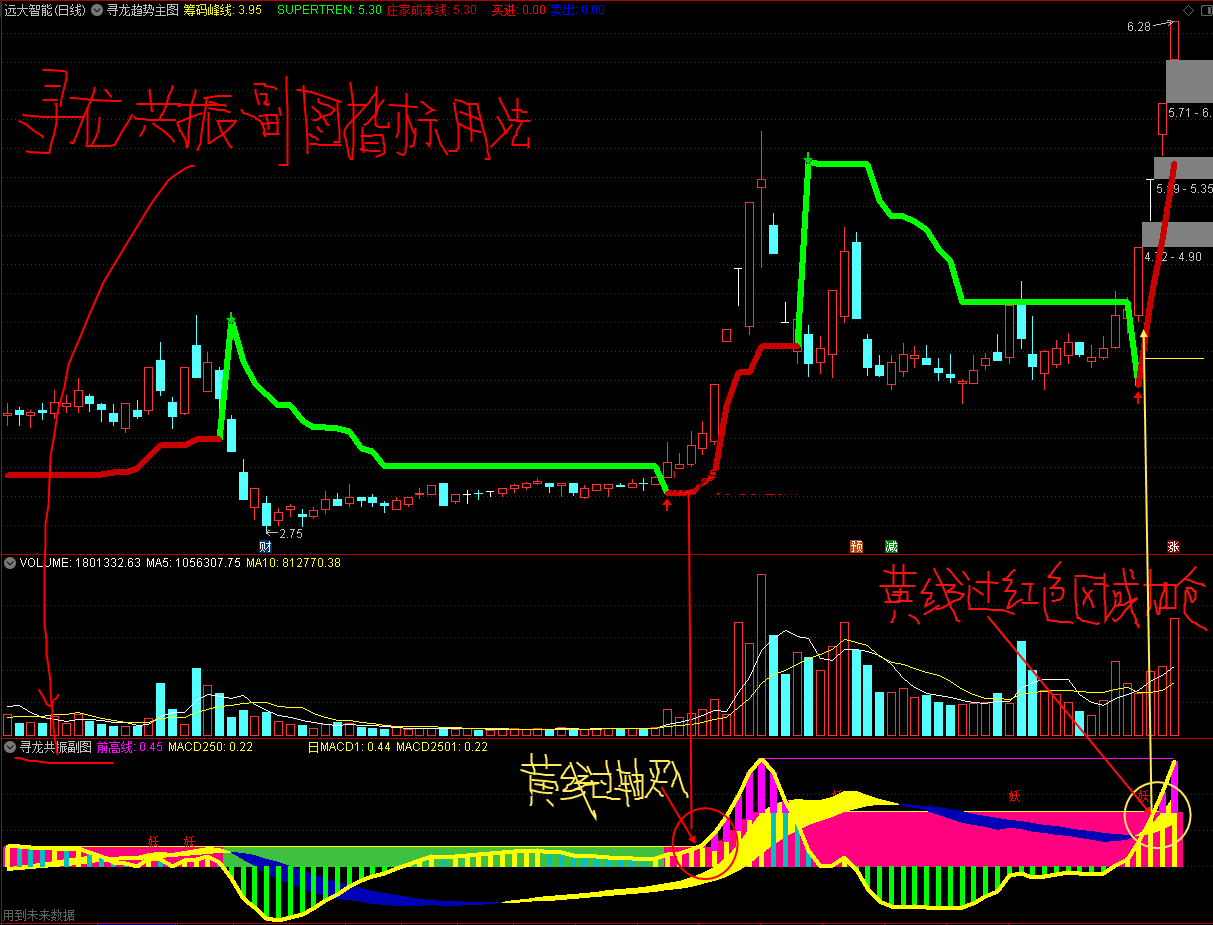 【寻龙系统】套装及选股指标集 寻龙趋势+寻龙顶底+寻龙风向标+寻龙共振+寻龙尾盘选股 重金买来的金钻套装公式