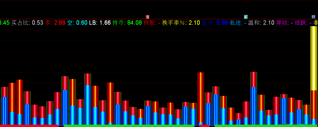 买卖驱动资金副图指标，自用资金驱动力VOL指标 通达信 源码