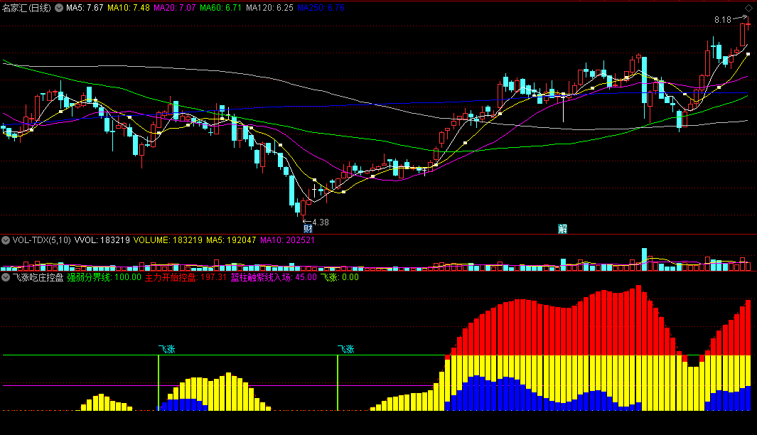 飞涨吃庄控盘副图指标 蓝柱上触紫线进场 通达信 源码