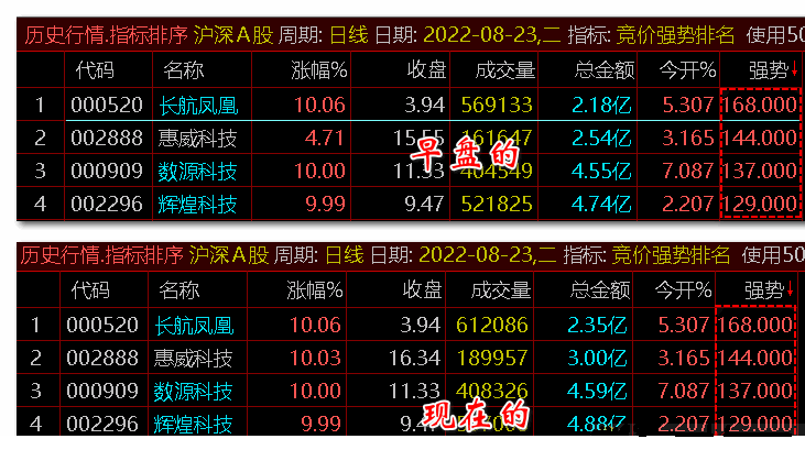 【竞价强势排名】副图指标 全天不变 从此竞价选股有参照 精选一只不求人 完全加密