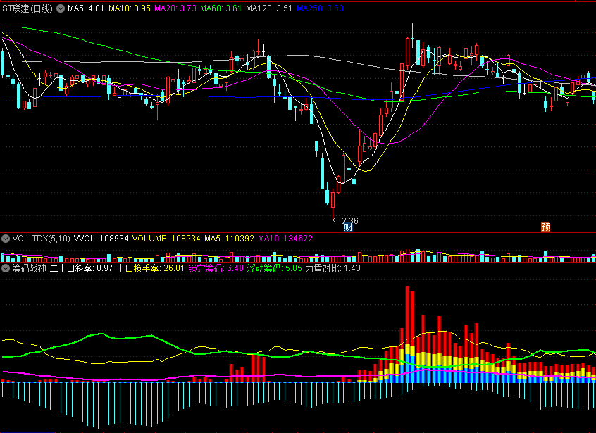 【筹码战神】副图/选股指标 私募神器 助你抓牛捉妖 通达信 未加密 无未来函数