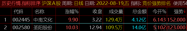 【竞价强势排名】副图指标 全天不变 从此竞价选股有参照 精选一只不求人 完全加密