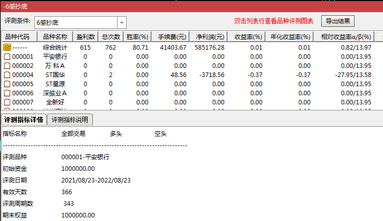 分享一个选股指标——7日10%副图/选股指标 轻松获取10%的收益 通达信 无未来 无密