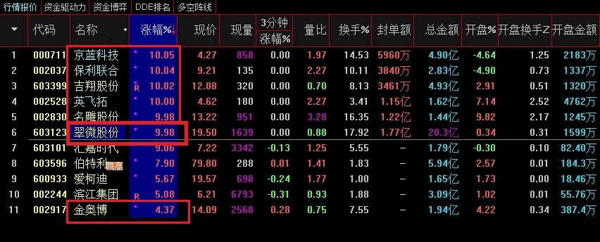 【筹码战神】副图/选股指标 私募神器 助你抓牛捉妖 通达信 未加密 无未来函数