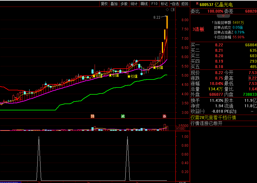 【穿顶起爆】主图/选股指标 抓短线起爆股 通达信 源码 贴图