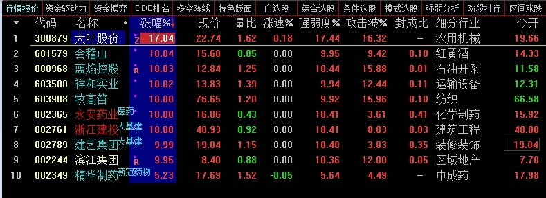 【筹码战神】副图/选股指标 私募神器 助你抓牛捉妖 通达信 未加密 无未来函数