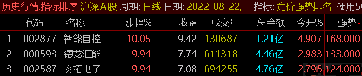 【竞价强势排名】副图指标 全天不变 从此竞价选股有参照 精选一只不求人 完全加密