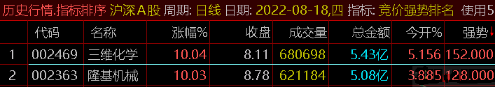 【竞价强势排名】副图指标 全天不变 从此竞价选股有参照 精选一只不求人 完全加密