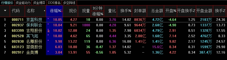 【筹码战神】副图/选股指标 私募神器 助你抓牛捉妖 通达信 未加密 无未来函数