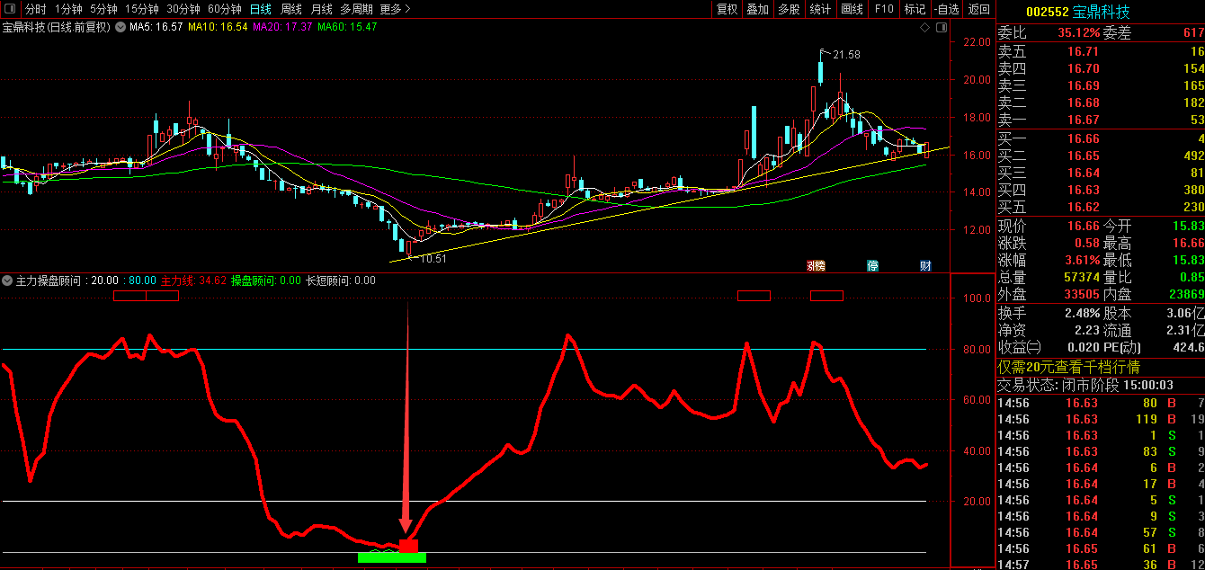 主力操盘顾问副图指标 追踪主力 一线搞定 通达信 源码