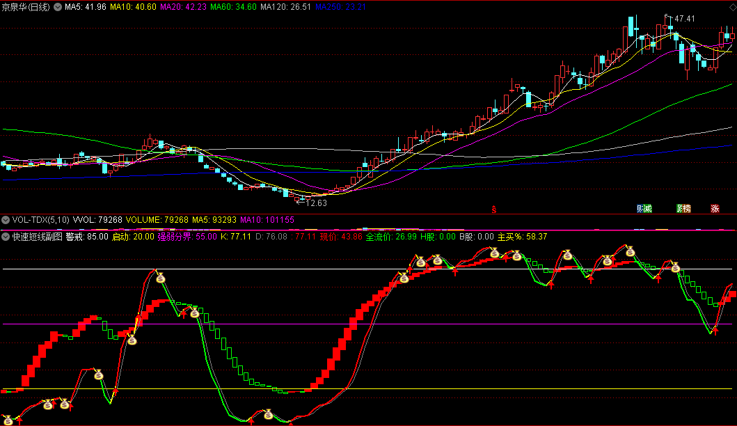 快速短线副图指标 警戒+启动+强弱分界线+买入卖出信号 通达信 源码