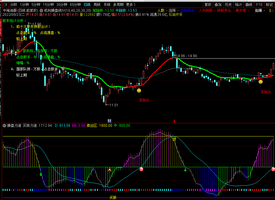 机构操盘力道指标 机构操盘线IV主图+操盘力道副图 通达信 源码