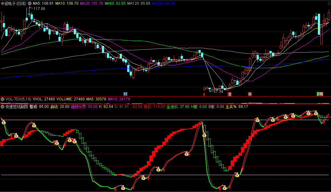 快速短线副图指标 警戒+启动+强弱分界线+买入卖出信号 通达信 源码