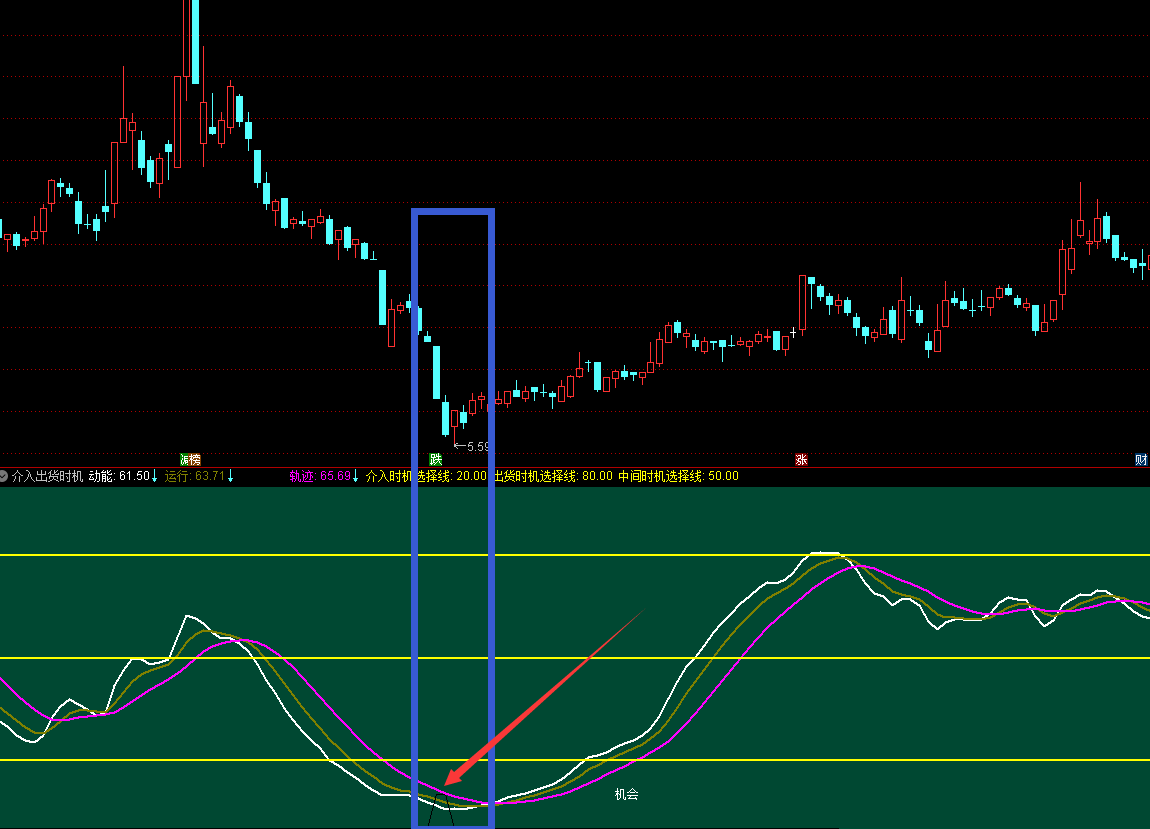 介入时机副图指标 介入都在波段的低点 超高准确率 通达信 源码