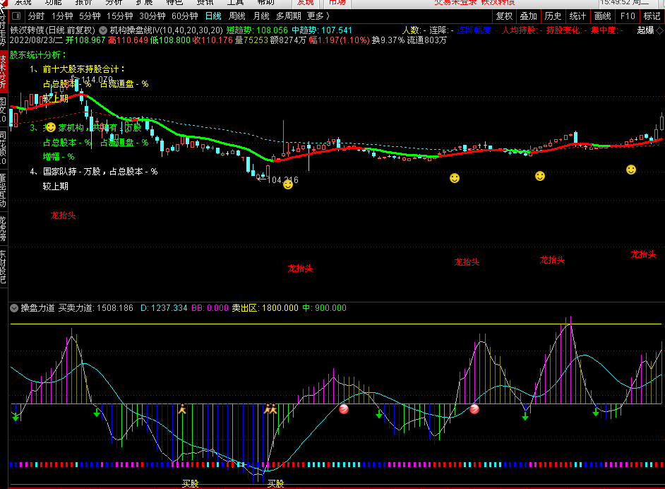 机构操盘力道指标 机构操盘线IV主图+操盘力道副图 通达信 源码