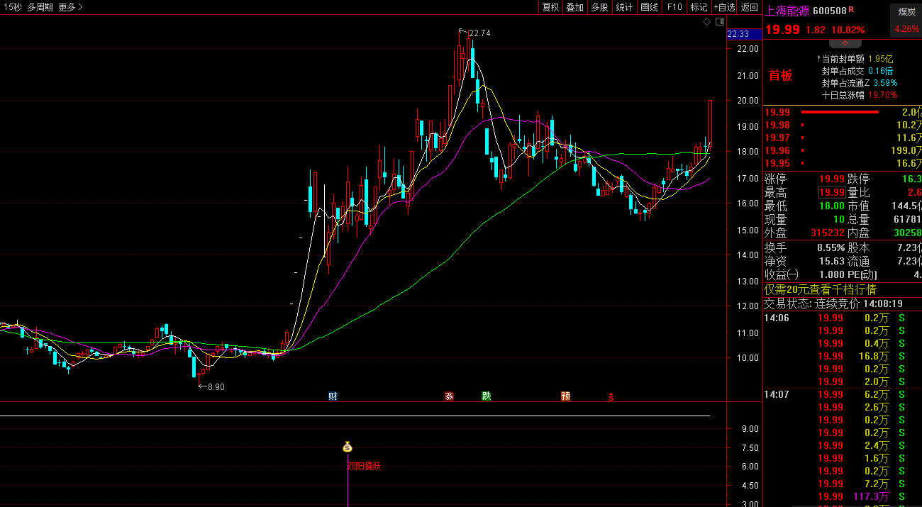 双阳擒妖副图/选股/预警指标 独家开创 盘中盘后皆可选股 通达信 源码 无未来