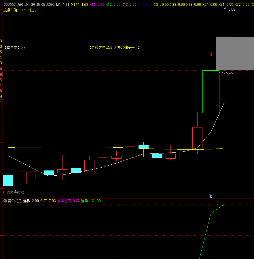 【竞价龙王】副图/选股指标 竞价风火龙 日内连板最强龙头股 手到擒来 限时福利 源码