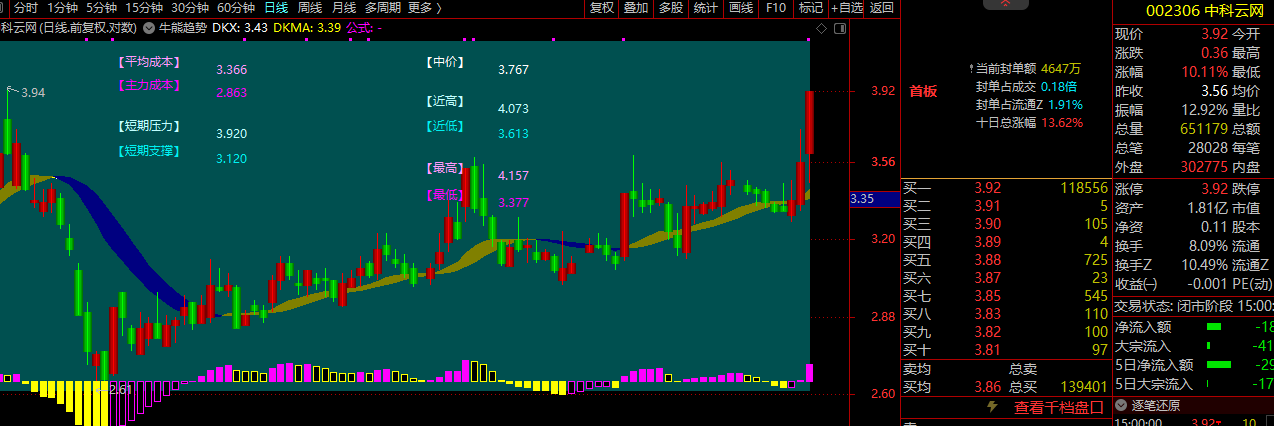 牛熊趋势主图指标 看清主力成本 把握低吸点位 通达信 源码