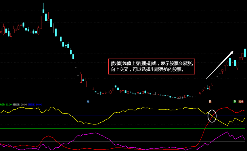 【插翅难逃】副图指标 附送成功牛熊+上穿天罗副图 牛抓牢 妖股黑马都难逃 通达信 源码