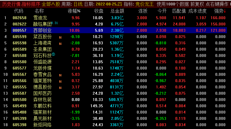 【竞价龙王】副图/选股指标 竞价风火龙 日内连板最强龙头股 手到擒来 限时福利 源码