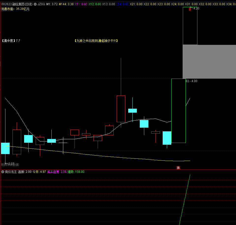 【竞价龙王】副图/选股指标 竞价风火龙 日内连板最强龙头股 手到擒来 限时福利 源码