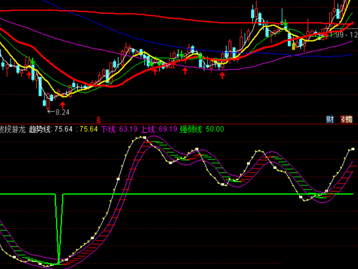 【波段游龙】副图指标 游龙指标 抓上涨龙头 通达信 源码