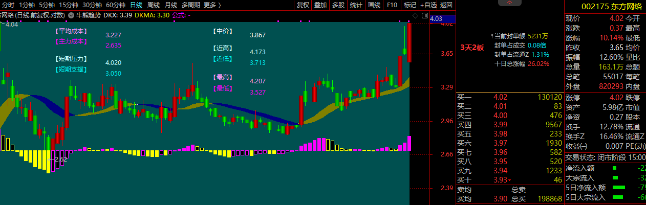 牛熊趋势主图指标 看清主力成本 把握低吸点位 通达信 源码