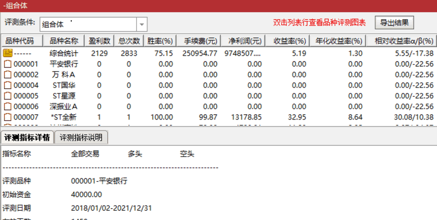 组合体副图/选股指标 10%止损20%止盈 4年回测胜率75% 组合抄底指标 通达信 无未来 无加密