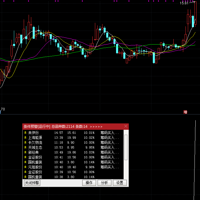 筹码盘中买入预警副图/选股指标 盘中预警公式 通达信 源码