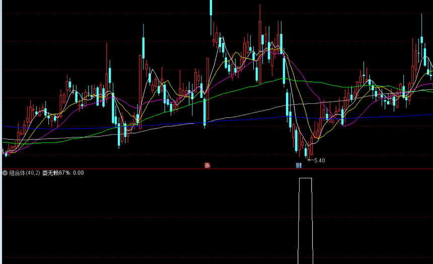 组合体副图/选股指标 10%止损20%止盈 4年回测胜率75% 组合抄底指标 通达信 无未来 无加密