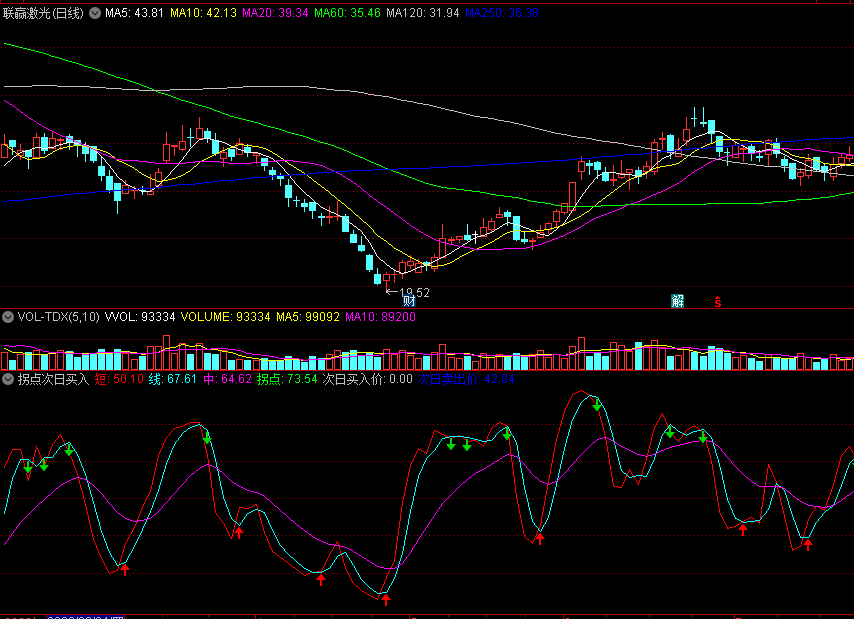 同花顺拐点次日买入副图指标 出现拐点可预警 源码 效果图