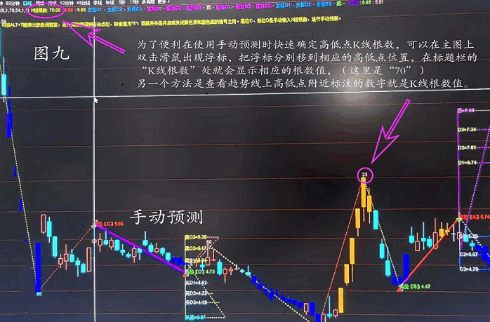 微调双向自动预测+手动双向预测主图指标 实现两点达到上下显示预测价位的空间预测主图指标 通达信 源码