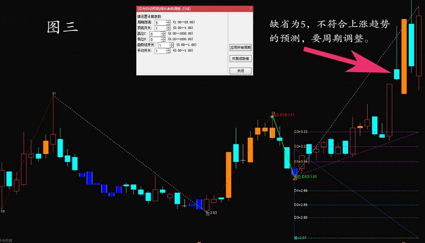 微调双向自动预测+手动双向预测主图指标 实现两点达到上下显示预测价位的空间预测主图指标 通达信 源码