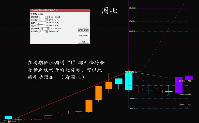 微调双向自动预测+手动双向预测主图指标 实现两点达到上下显示预测价位的空间预测主图指标 通达信 源码