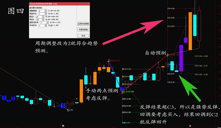 微调双向自动预测+手动双向预测主图指标 实现两点达到上下显示预测价位的空间预测主图指标 通达信 源码