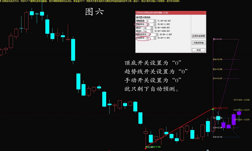 微调双向自动预测+手动双向预测主图指标 实现两点达到上下显示预测价位的空间预测主图指标 通达信 源码