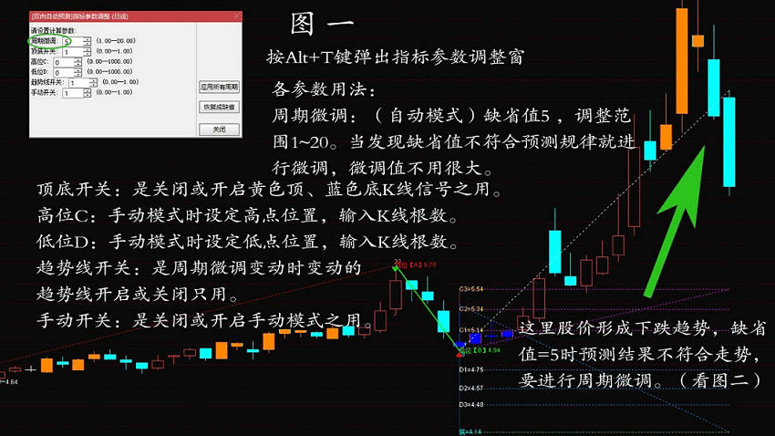 微调双向自动预测+手动双向预测主图指标 实现两点达到上下显示预测价位的空间预测主图指标 通达信 源码