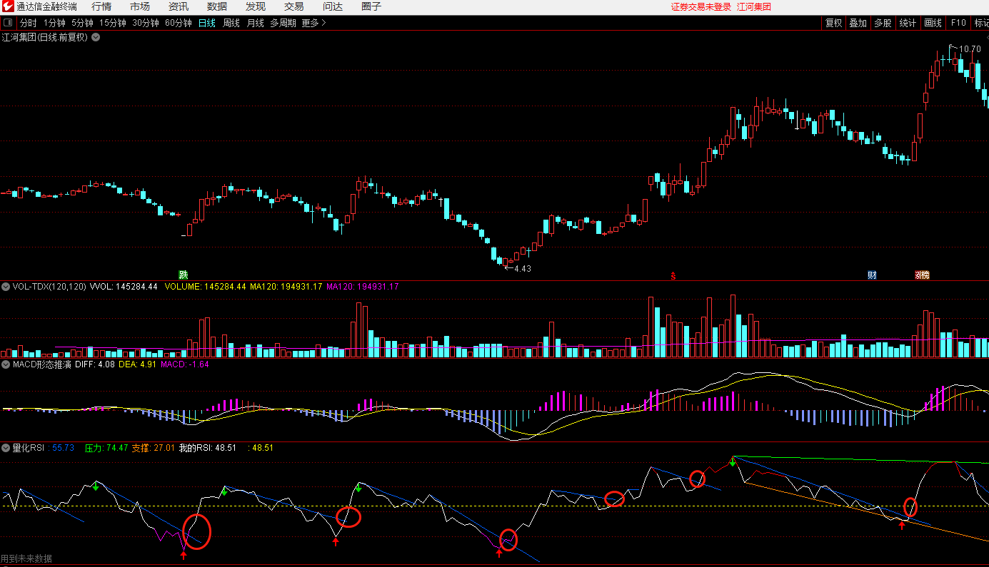 量化RSI自动划线副图指标 价值千万的量化RSI(相对强弱指标)自动划线指标 通达信 源码