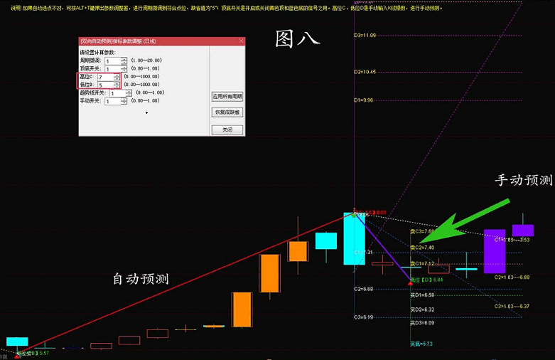 微调双向自动预测+手动双向预测主图指标 实现两点达到上下显示预测价位的空间预测主图指标 通达信 源码