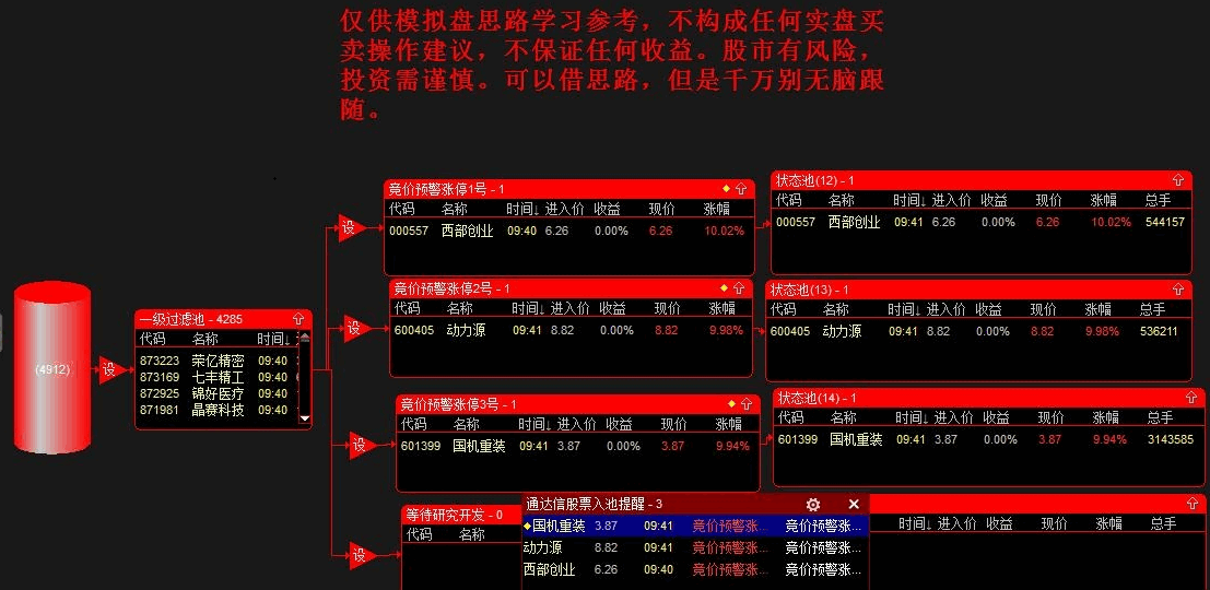 【竞价预警涨停股票池】通达信股票池 涨幅过滤 完全解密 精华 源码