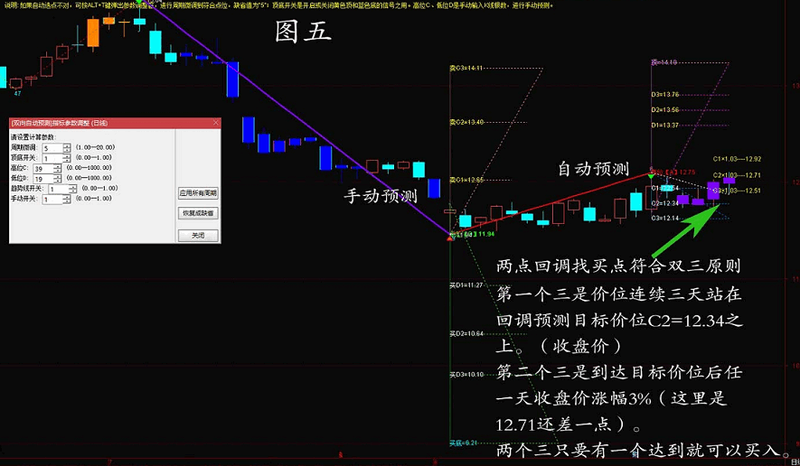 微调双向自动预测+手动双向预测主图指标 实现两点达到上下显示预测价位的空间预测主图指标 通达信 源码