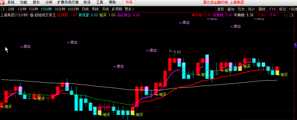 超短线交易王主图指标 适用于15分钟或60分钟级别交易 通达信 源码