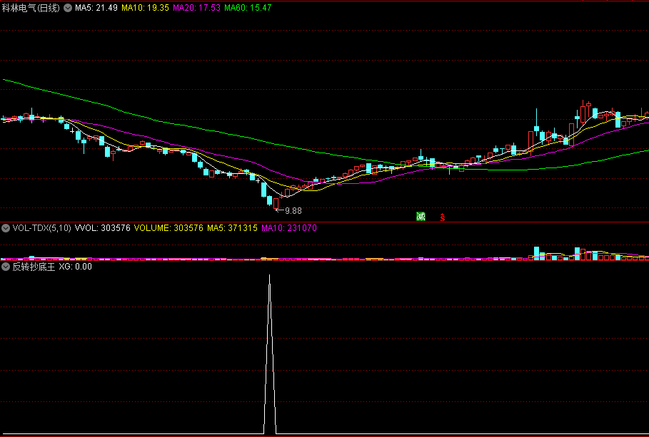 反转抄底王副图指标 原创抄底公式 在止跌反弹时找机会 通达信 源码