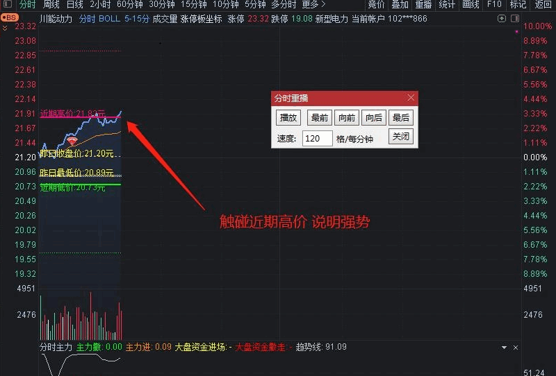 分时cdp分时主图指标 自编BOLL系列 CDP与股价震荡点 通达信 源码