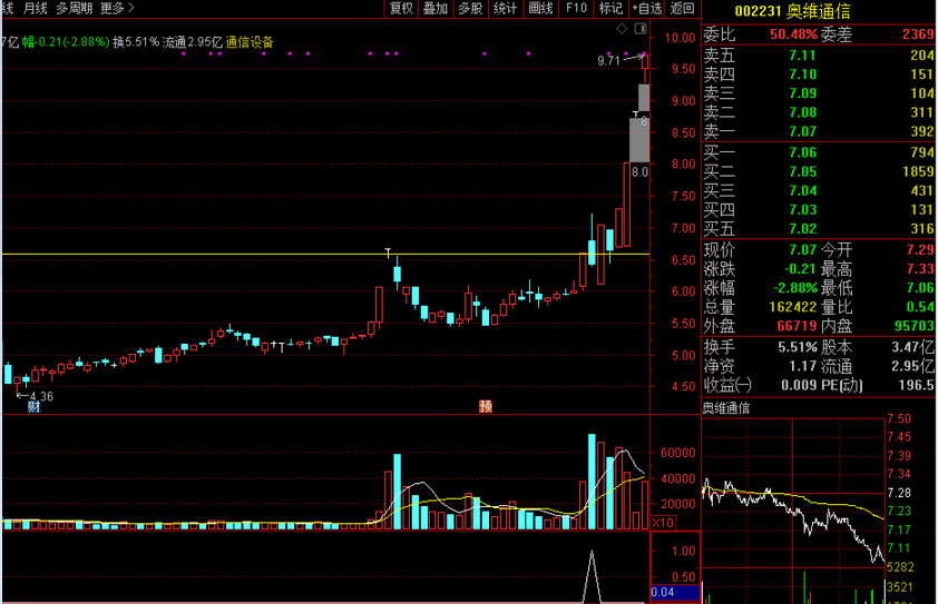 金刚王战法之【高悬无极阴线】副图/选股指标 附图证实用此法如何捕捉多个强势股 通达信 源码