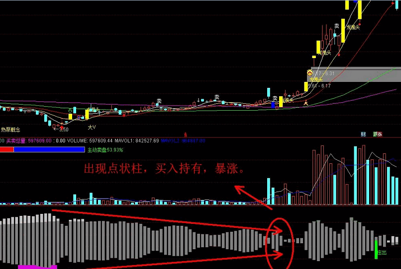 看盘捕大牛专用副图指标 非常可靠的选股方法用指标 捕获大牛股的有力工具 通达信 源码