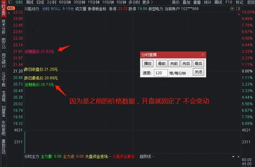 分时cdp分时主图指标 自编BOLL系列 CDP与股价震荡点 通达信 源码